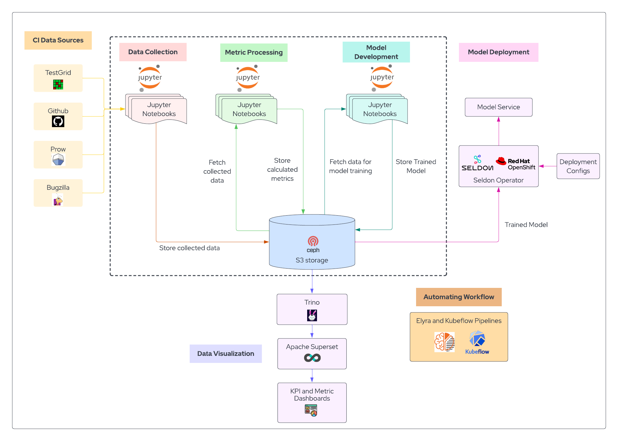 Architecture Diagram