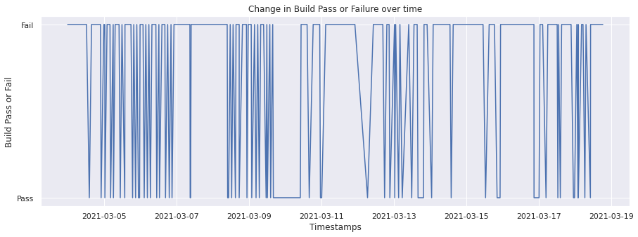 ../../../../_images/build_pass_failure_29_0.png