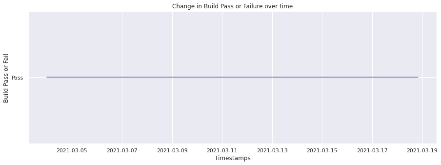 ../../../../_images/build_pass_failure_31_0.png