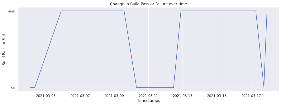 ../../../../_images/build_pass_failure_32_0.png