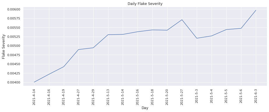 ../../../../_images/metric_visualization_generic_42_0.png