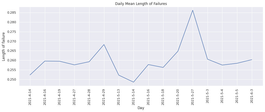 ../../../../_images/metric_visualization_generic_54_0.png