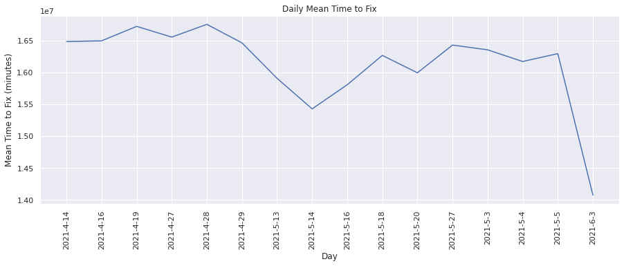 ../../../../_images/metric_visualization_generic_56_0.png