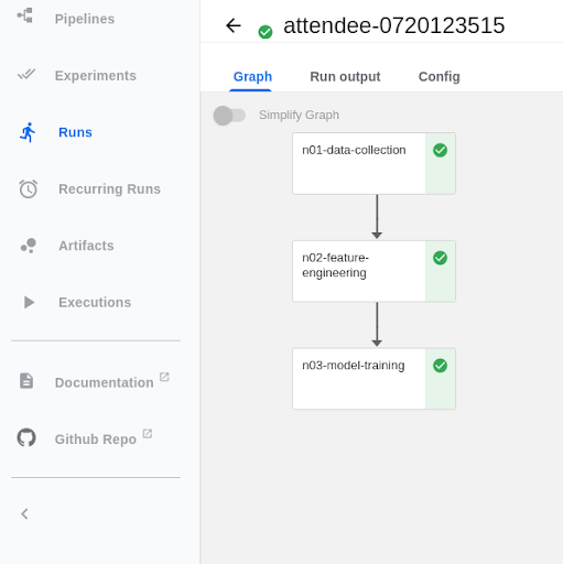 completed pipeline