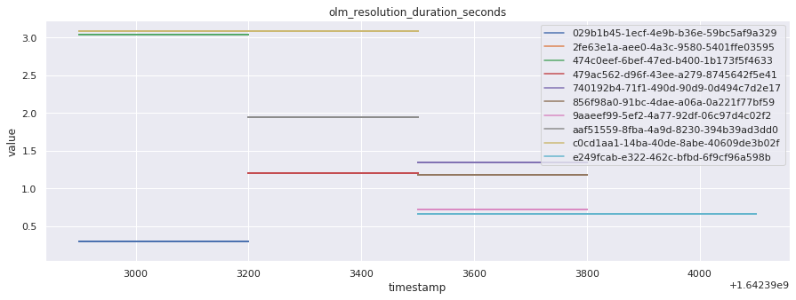 ../../../_images/telemetry_EDA_48_64.png