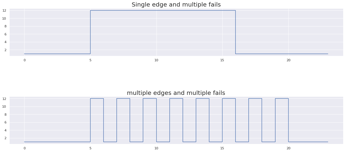 ../../_images/testgrid_flakiness_detection_15_0.png