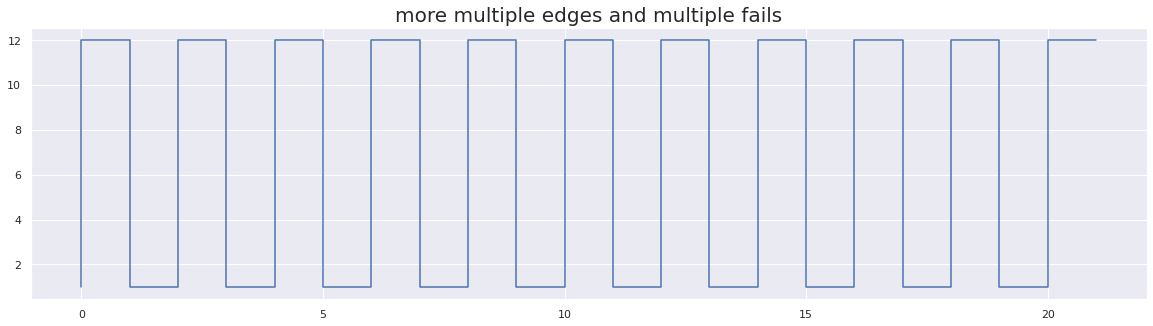 ../../_images/testgrid_flakiness_detection_22_0.png