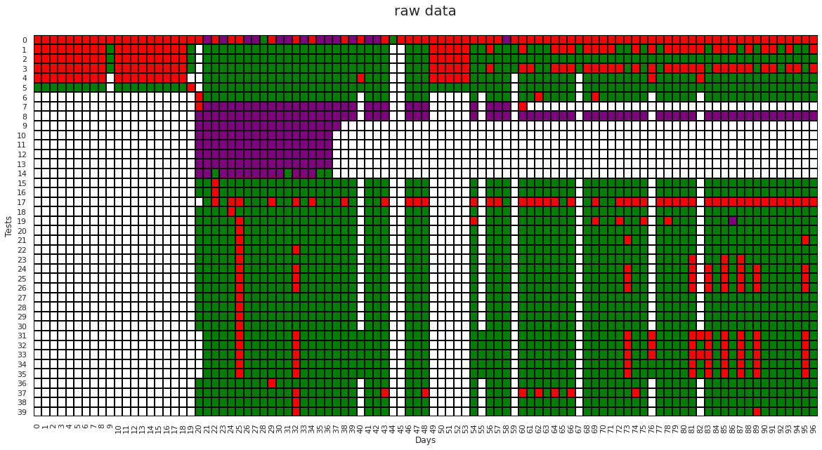 ../../_images/testgrid_flakiness_detection_47_0.png