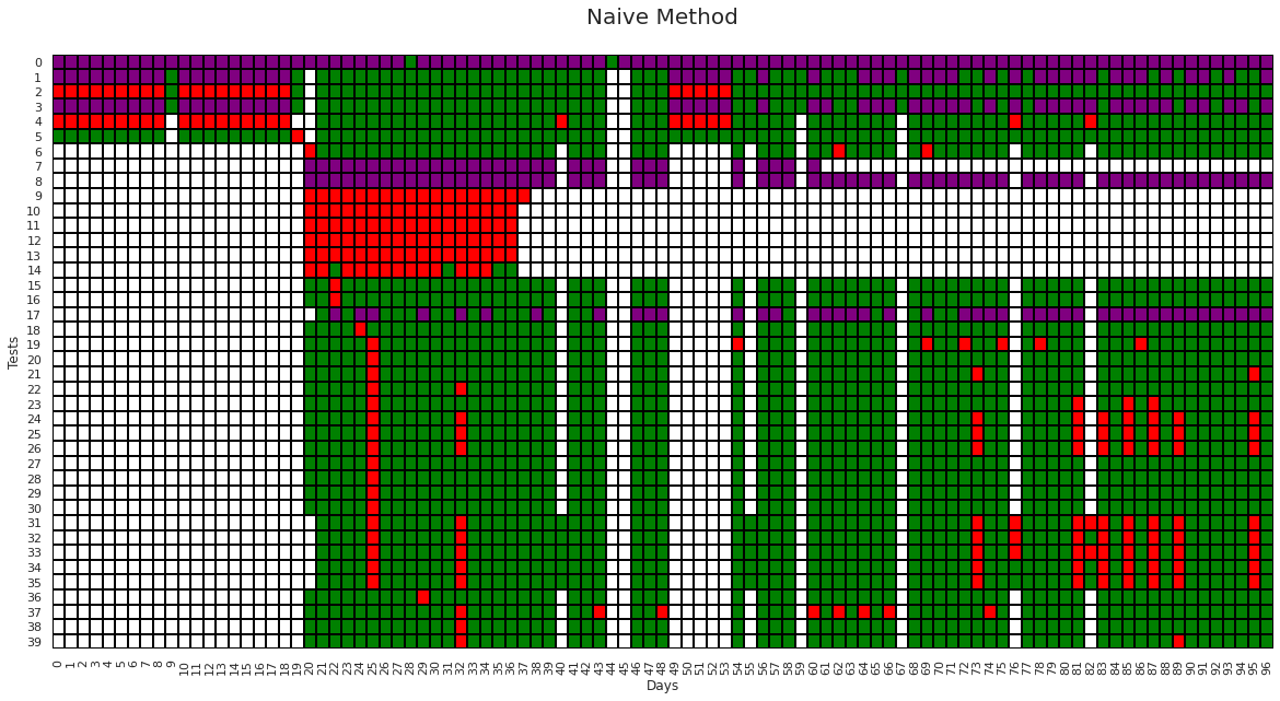 ../../_images/testgrid_flakiness_detection_52_0.png