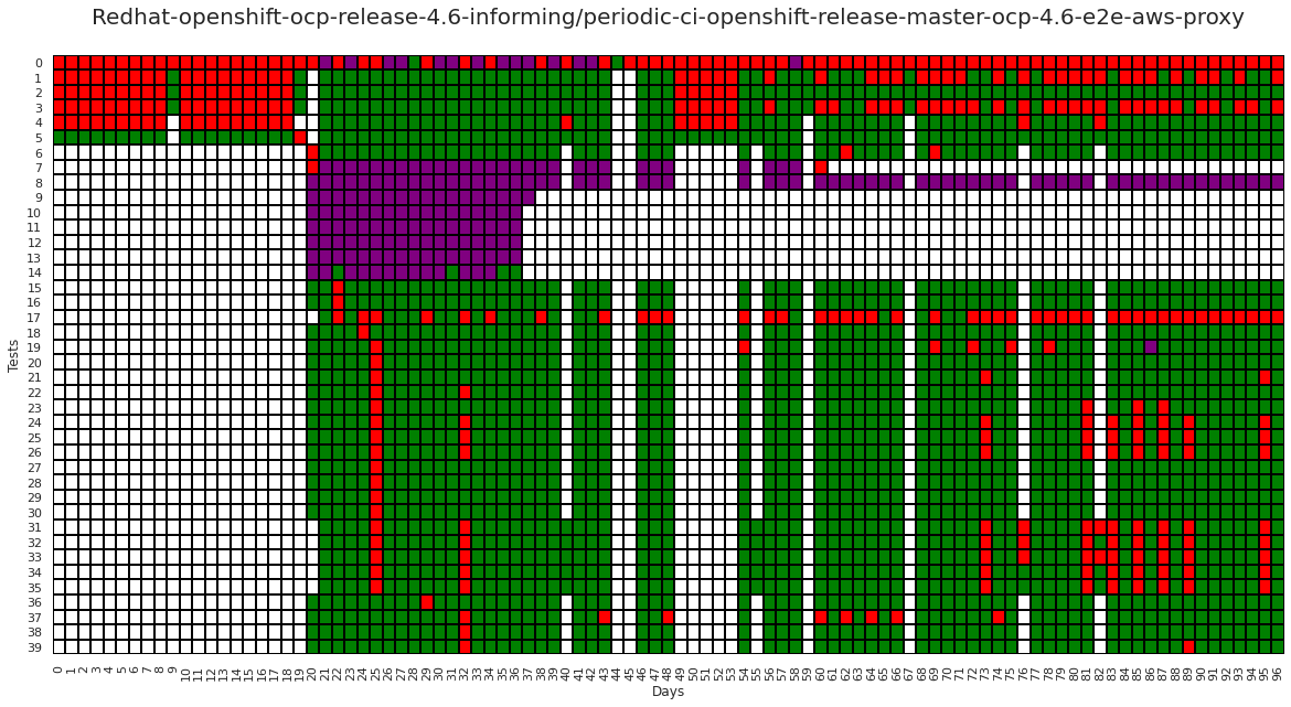 ../../_images/testgrid_flakiness_detection_8_0.png