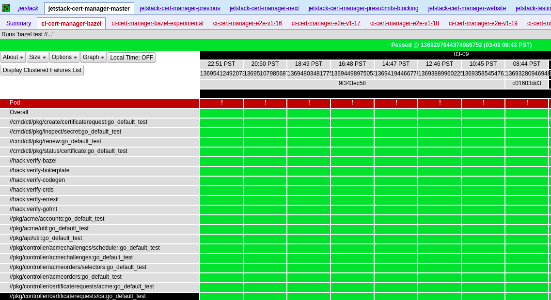 ../../../_images/testgrid_metadata_EDA_42_0.png