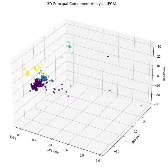 ../_images/ML_clustering_part2_106_0.png