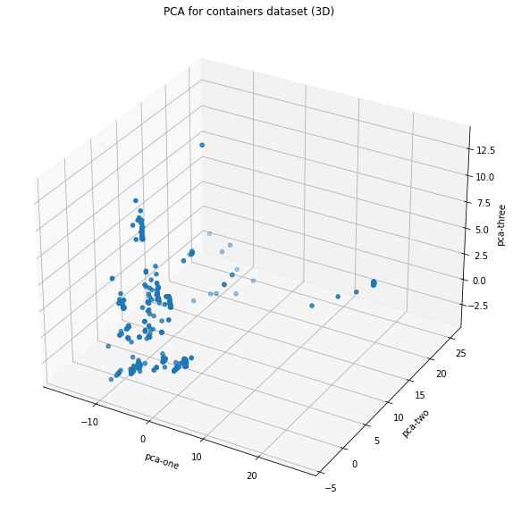 ../_images/ML_clustering_part2_66_0.png