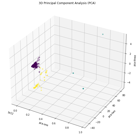 ../_images/ML_clustering_part2_89_0.png