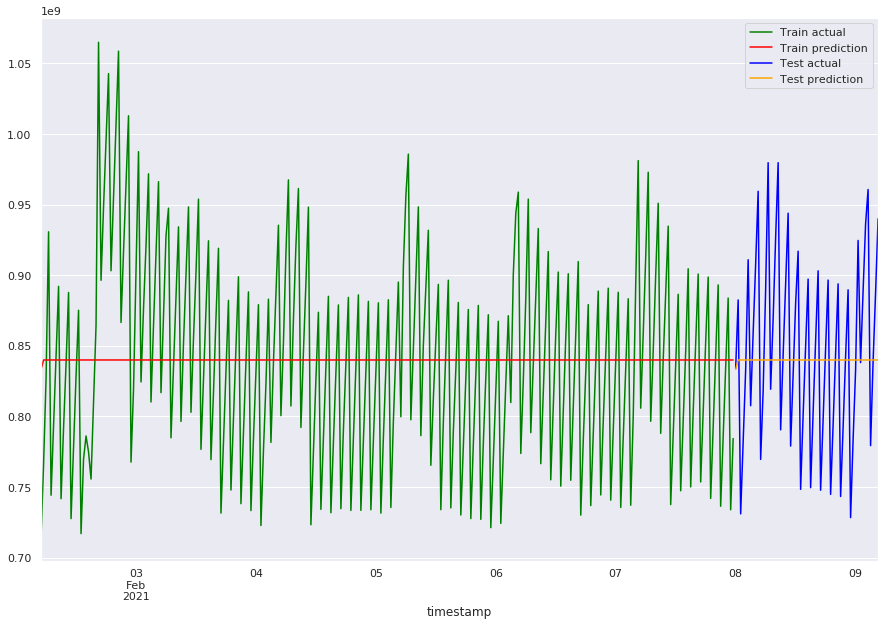 ../_images/ts-4-forecasting_10_0.png