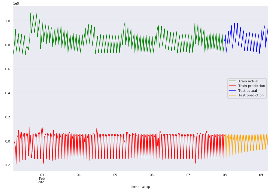 ../_images/ts-4-forecasting_20_0.png