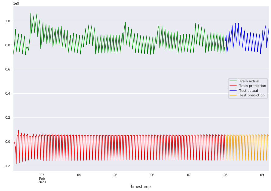 ../_images/ts-4-forecasting_23_0.png