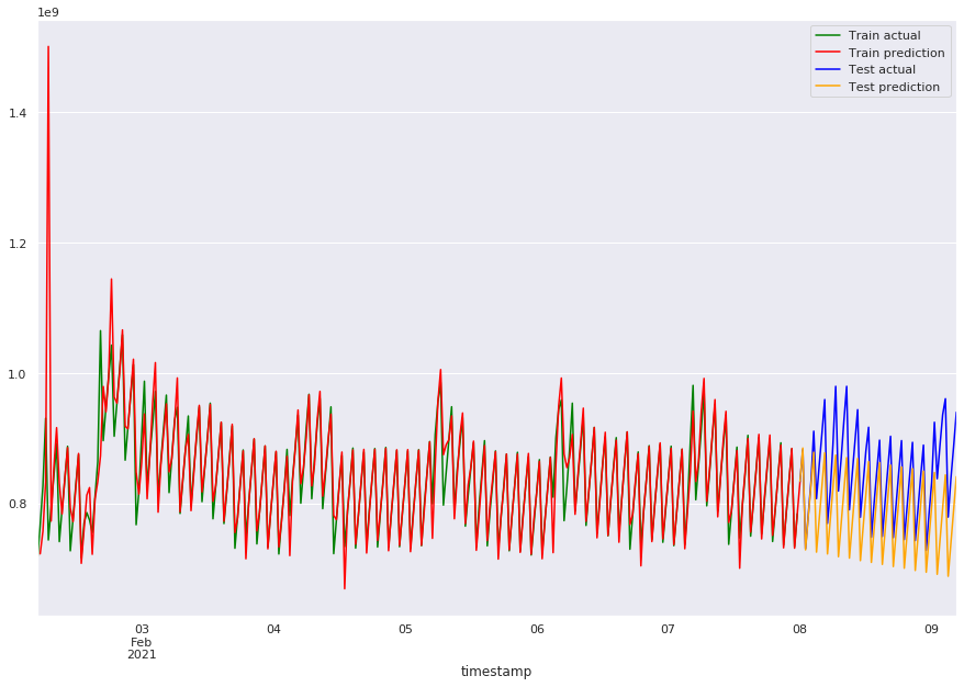 ../_images/ts-4-forecasting_27_0.png