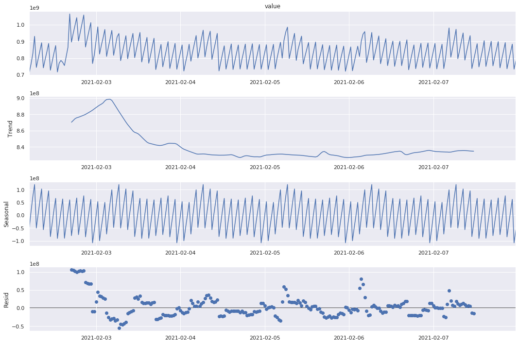 ../_images/ts-4-forecasting_37_0.png