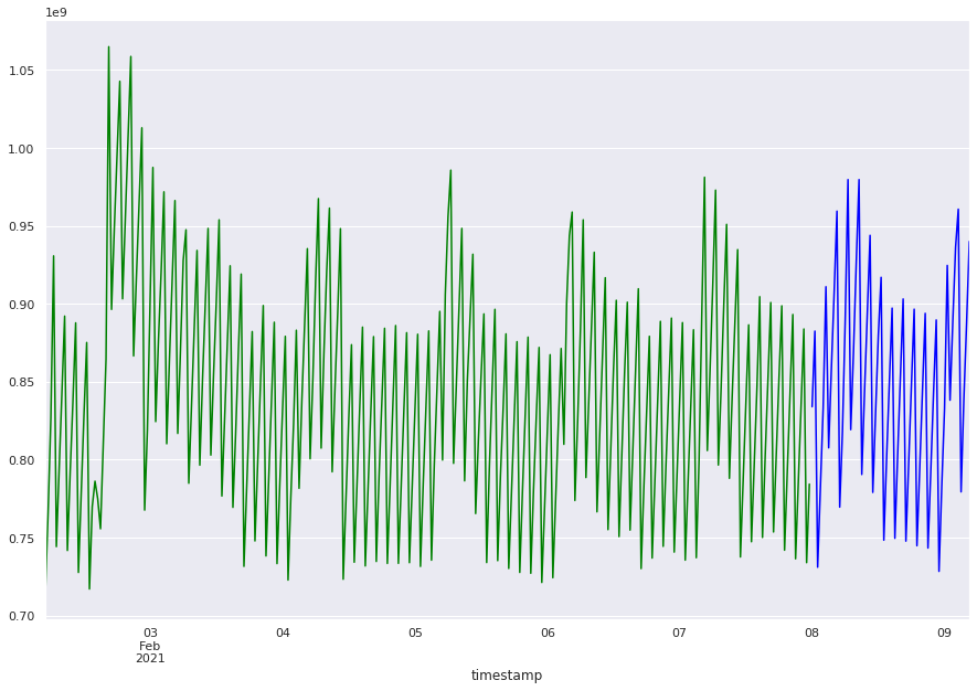 ../_images/ts-4-forecasting_5_1.png